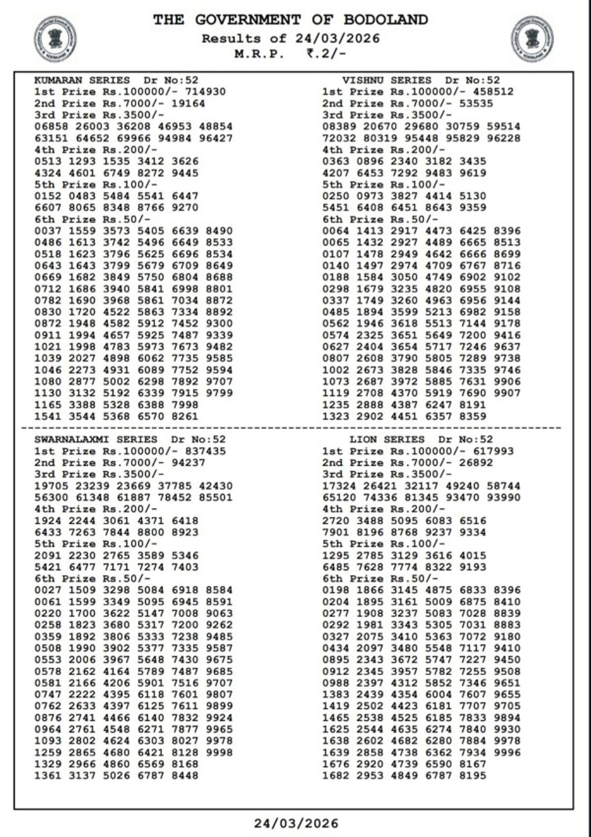 Bodoland Lottery Results Today  March 24 - Tuesday  Assam Lottery Result Released For Draw No  52