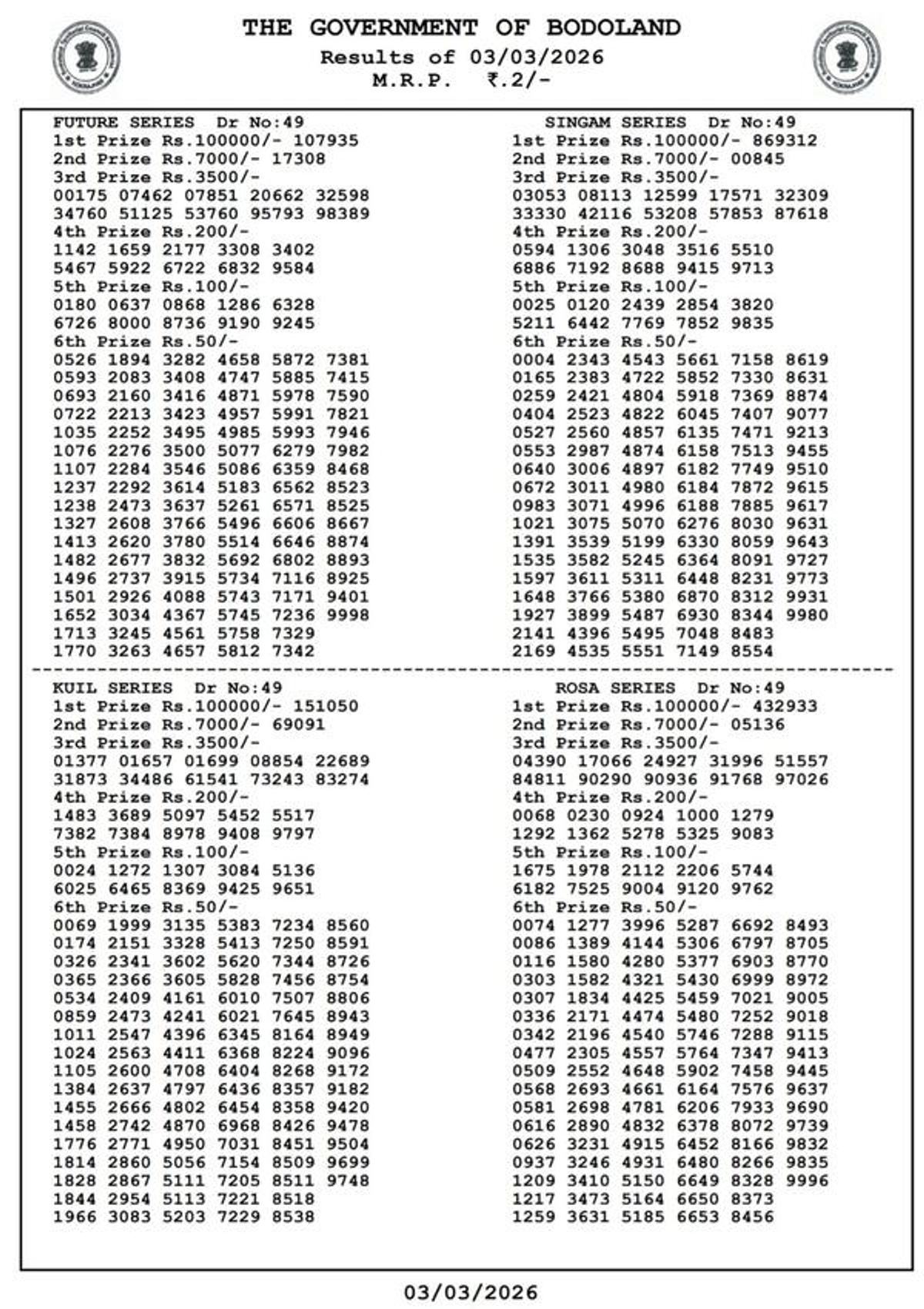 Bodoland Lottery Results Today  3rd March  Assam State Lottery Results Announced For Tuesday Series  Check 3 PM-Draw Winners List