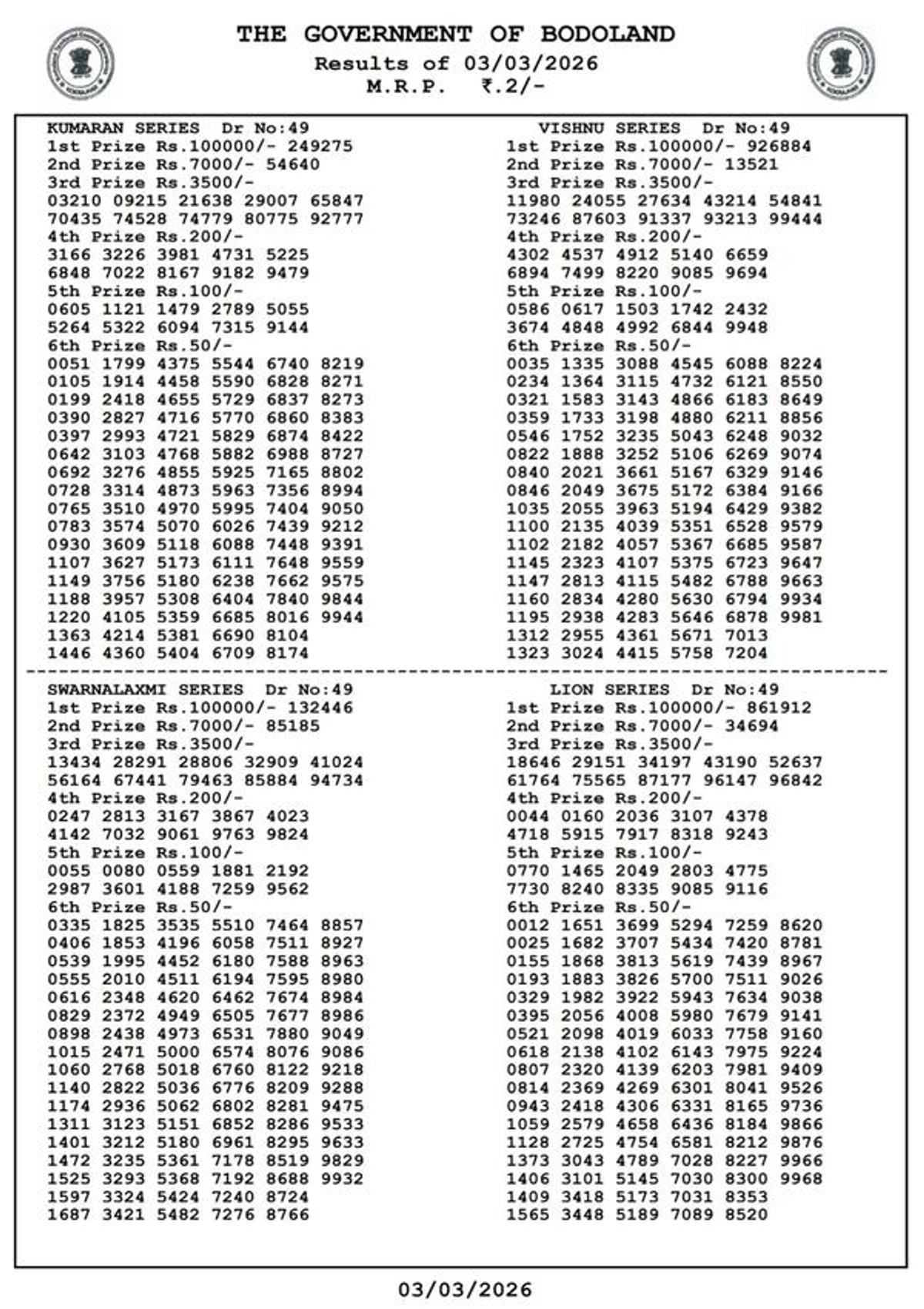 Bodoland Lottery Results Today  3rd March  Assam State Lottery Results Announced For Tuesday Series  Check 3 PM-Draw Winners List