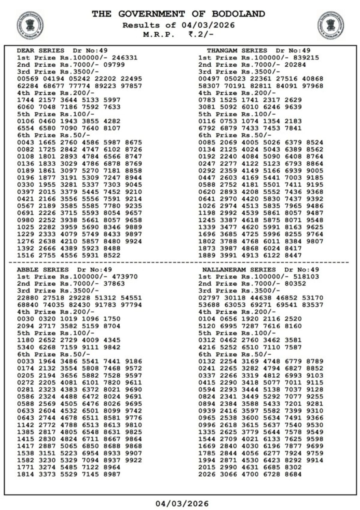 Bodoland Lottery Results Announced For 3-PM Draw  March 4  Check Assam Lottery Results For Wednesday Series