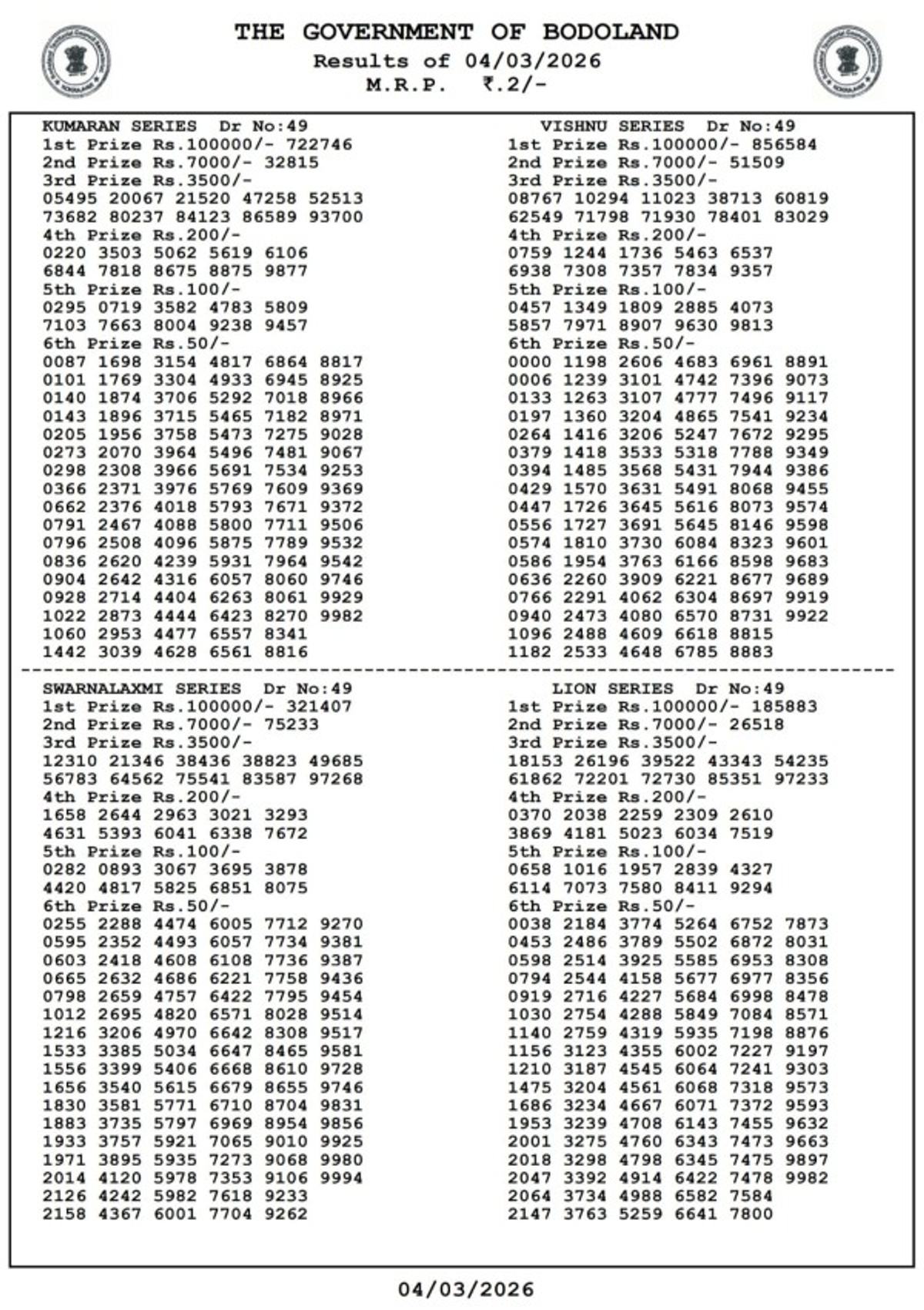 Bodoland Lottery Results Announced For 3-PM Draw  March 4  Check Assam Lottery Results For Wednesday Series