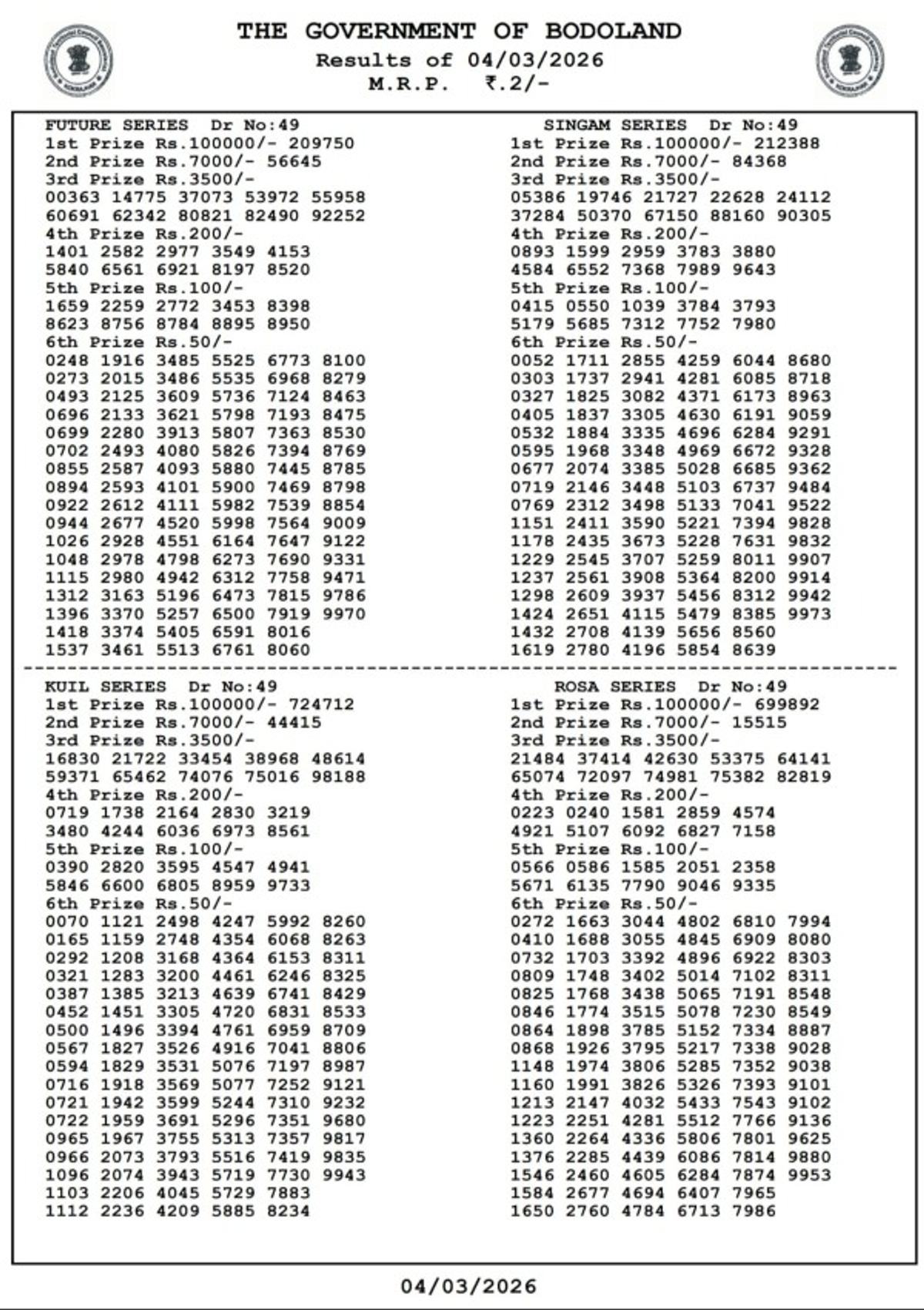 Bodoland Lottery Results Announced For 3-PM Draw  March 4  Check Assam Lottery Results For Wednesday Series