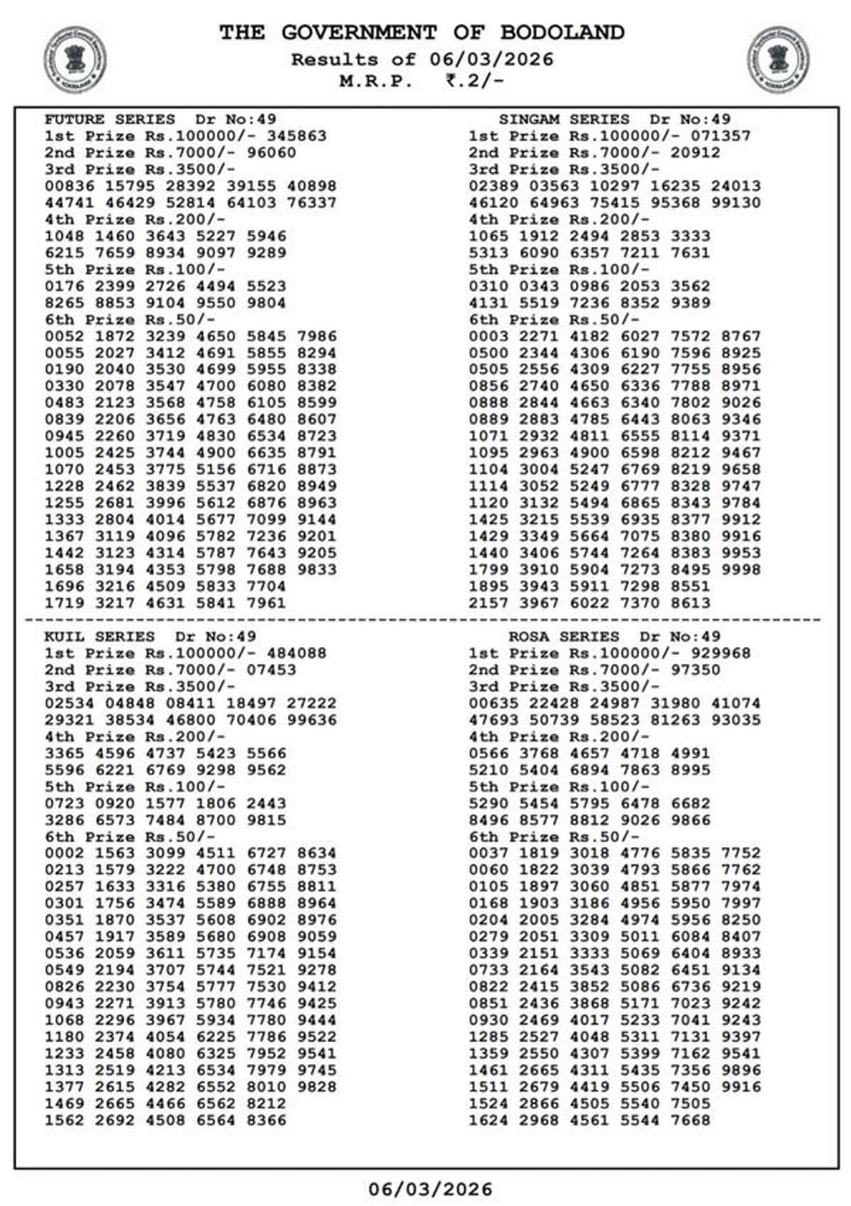 Bodoland Lottery Results  3-PM Draw  March 6  Winners List Out For Assam State Lottery Results - Friday Series