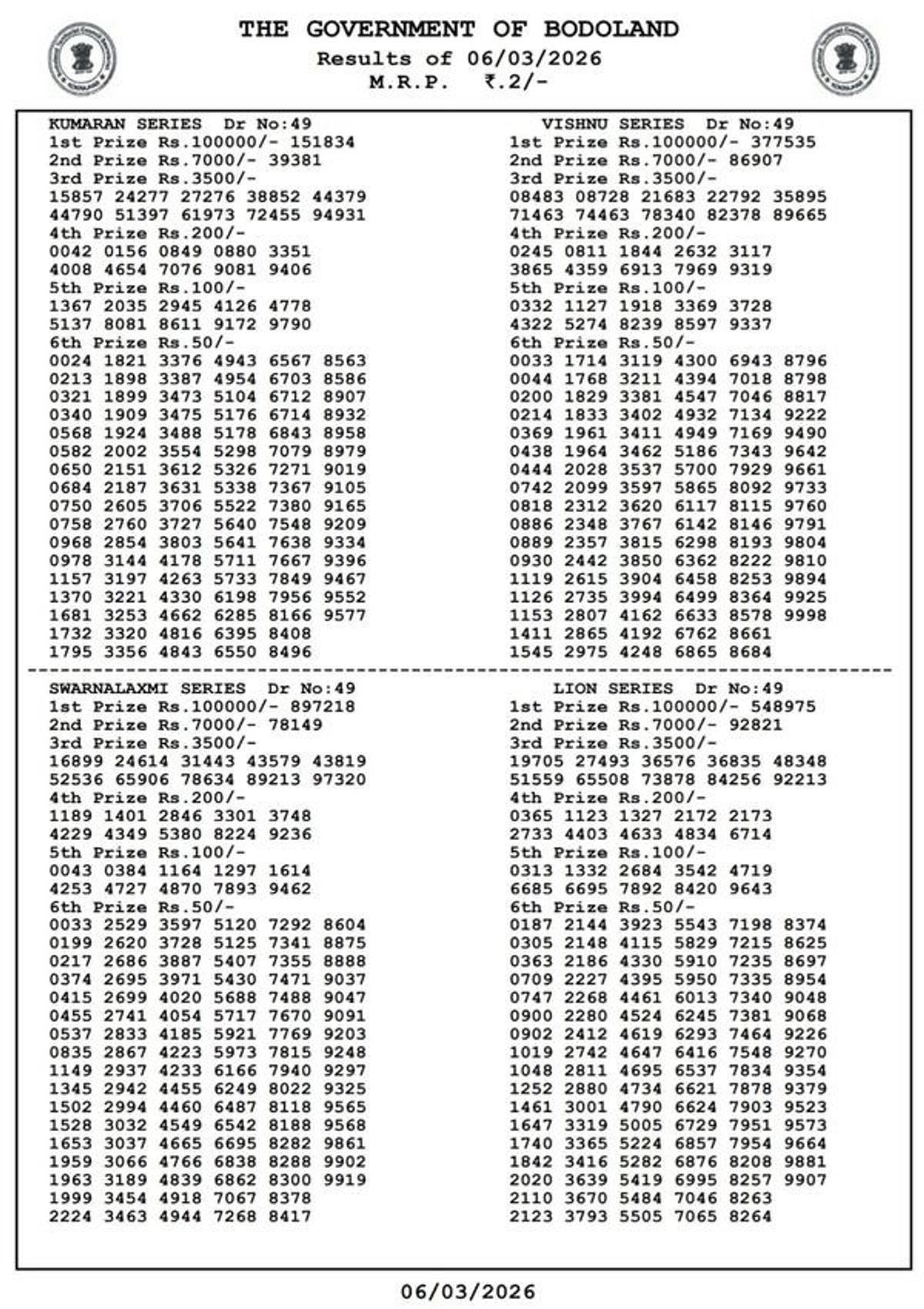 Bodoland Lottery Results  3-PM Draw  March 6  Winners List Out For Assam State Lottery Results - Friday Series