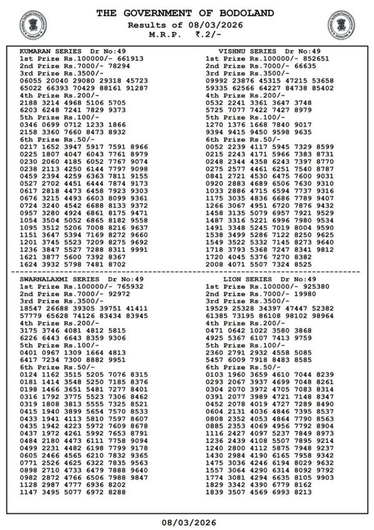 Bodoland Lottery Results  3-PM Draw  Sunday Series  Check Winning Numbers For Assam State Lottery Results - 8th March