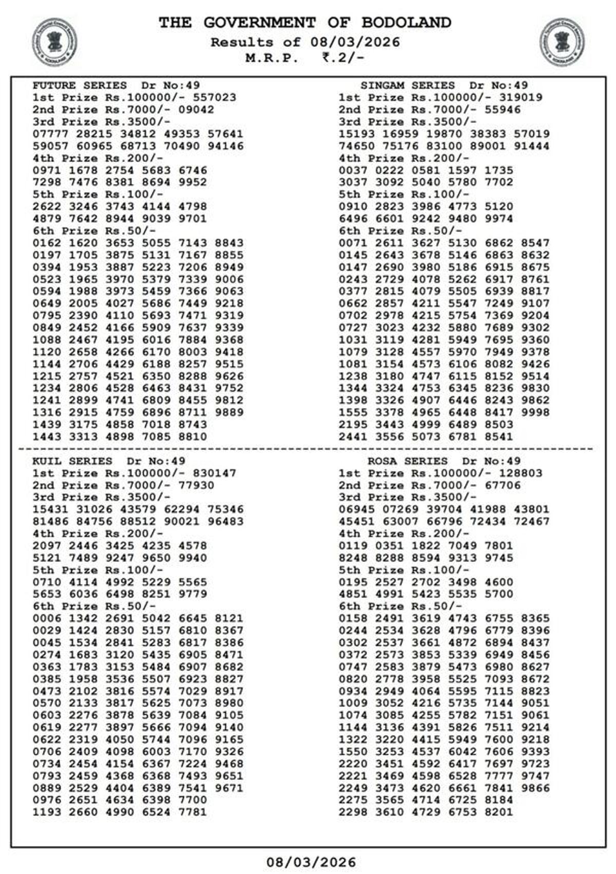 Bodoland Lottery Results  3-PM Draw  Sunday Series  Check Winning Numbers For Assam State Lottery Results - 8th March