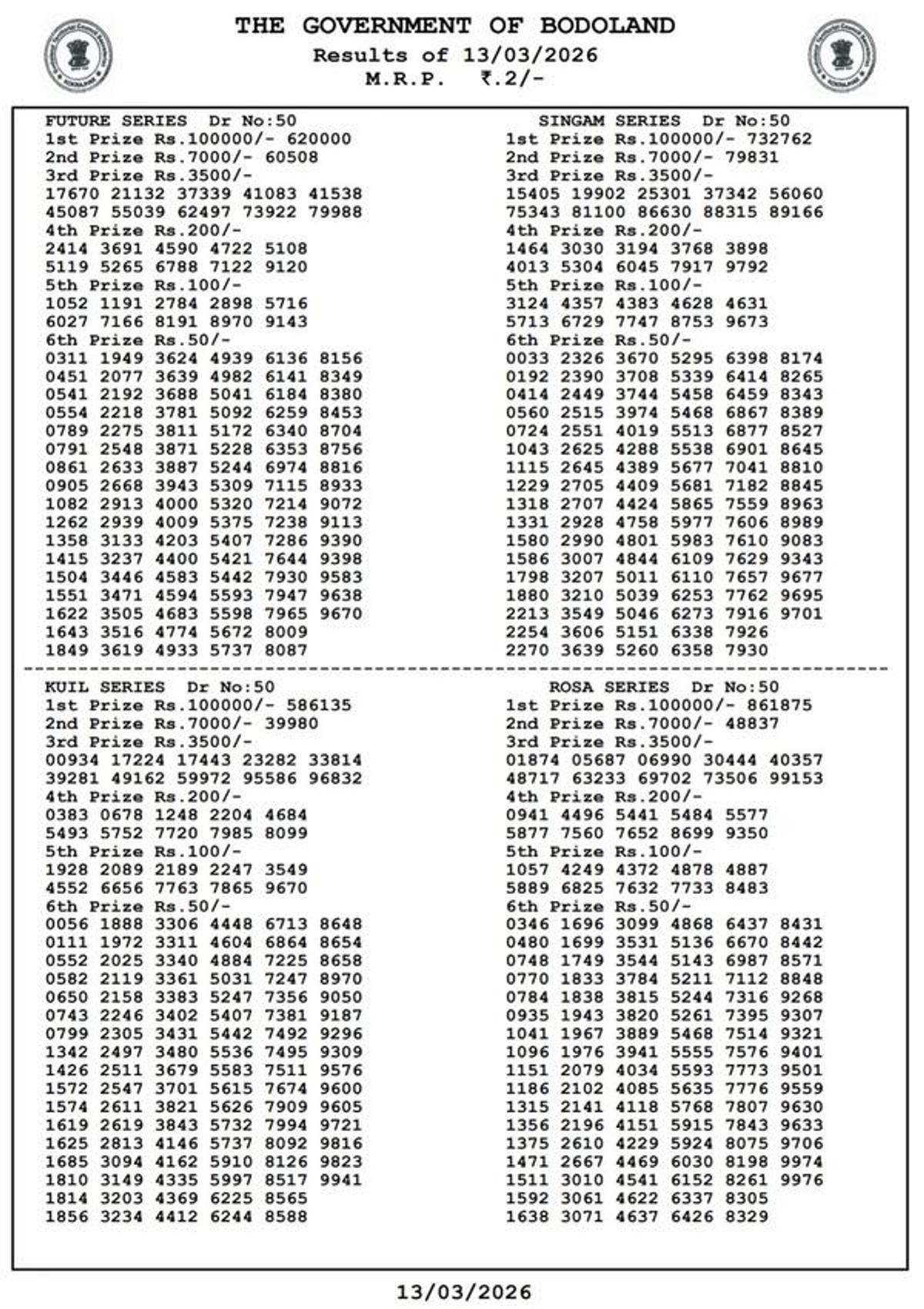 Bodoland Lottery Results  Mar 13  Check Assam Lottery Result For 3-PM Draw  Winning Numbers Released For Friday Series