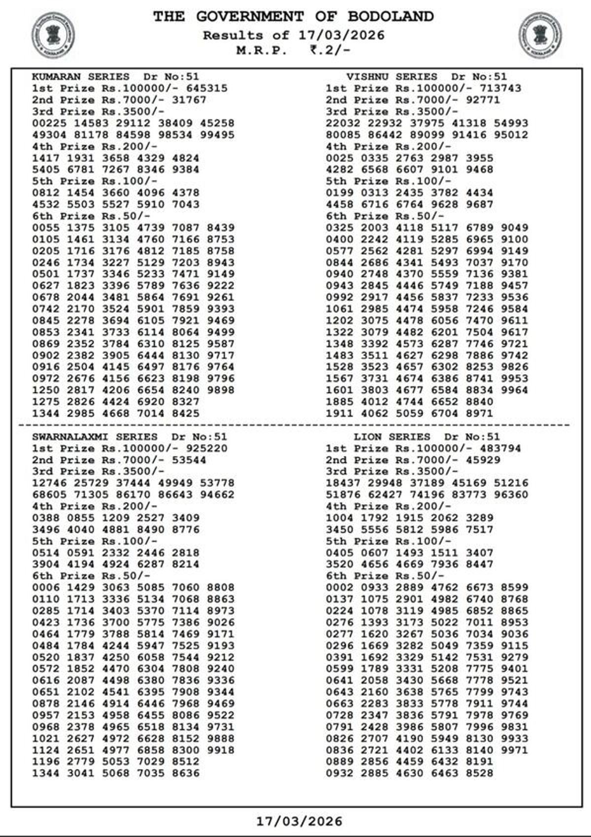 Bodoland Lottery Results  3-PM Draw - March 17  Assam Lottery Result Out  Tuesday Series Winning Numbers Here