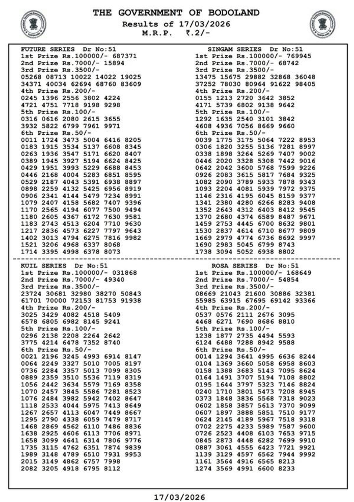 Bodoland Lottery Results  3-PM Draw - March 17  Assam Lottery Result Out  Tuesday Series Winning Numbers Here