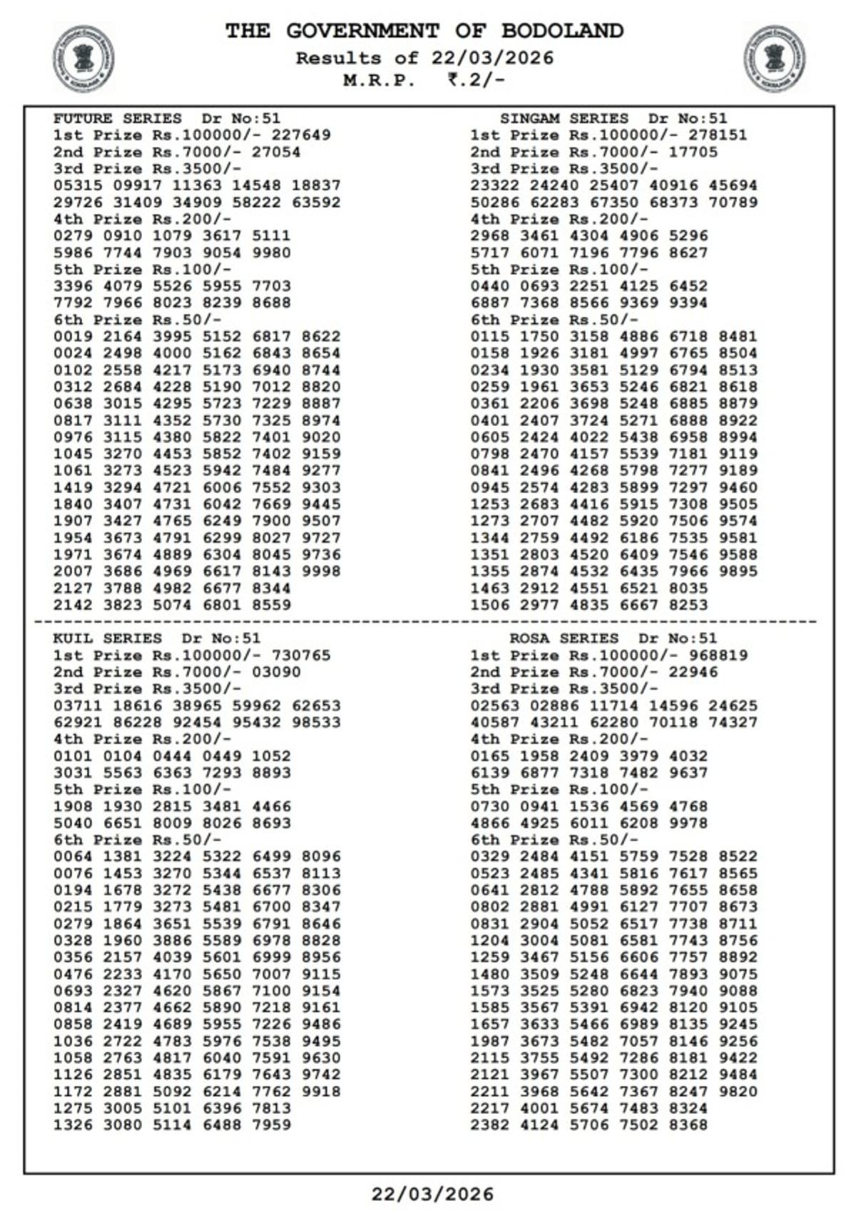 Bodoland Lottery Results  March 22 - Draw No  51  Winning Numbers Out For Assam Lottery Result  3-PM Draw  Check Jackpot Prize