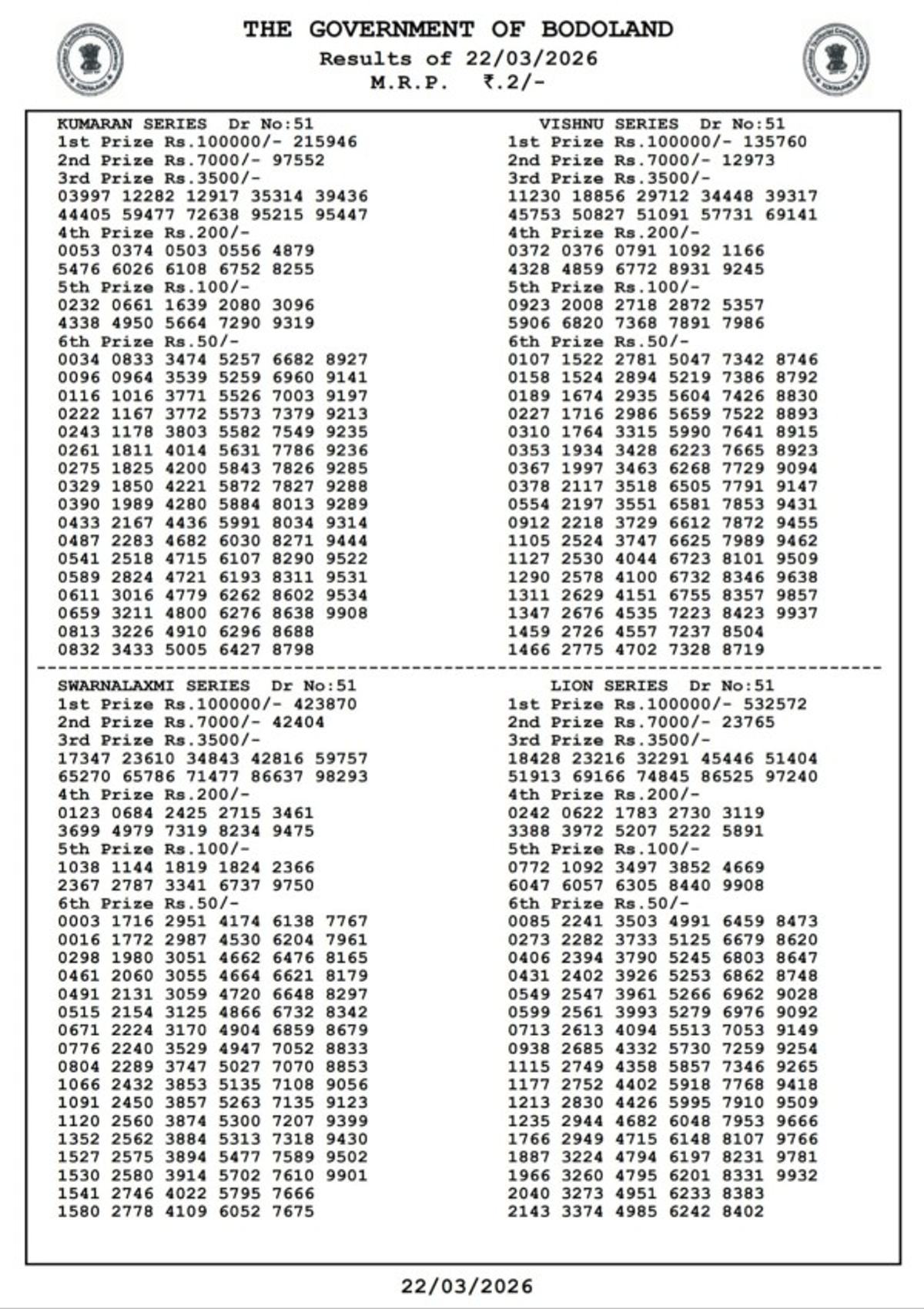 Bodoland Lottery Results  March 22 - Draw No  51  Winning Numbers Out For Assam Lottery Result  3-PM Draw  Check Jackpot Prize