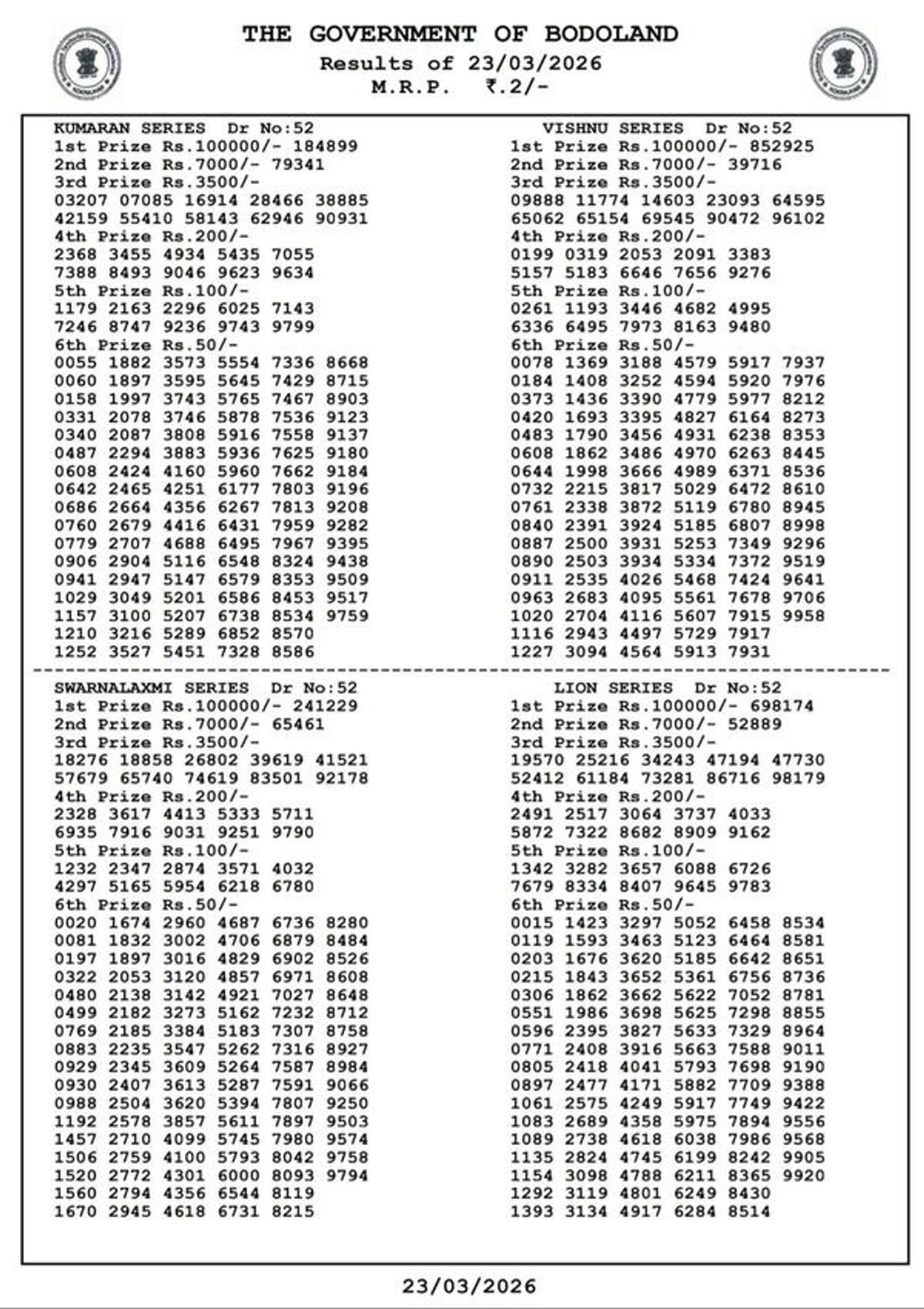 Bodoland Lottery Results Declared  March 23 - Draw No 52  Assam Lottery Result Out For Monday  3-PM Draw