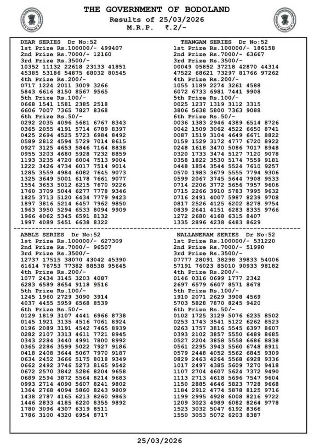 Bodoland Lottery Draw No 52 Results Declared For March 25  3-PM Daily Draw Winning Numbers Out For Assam Lottery Result Today