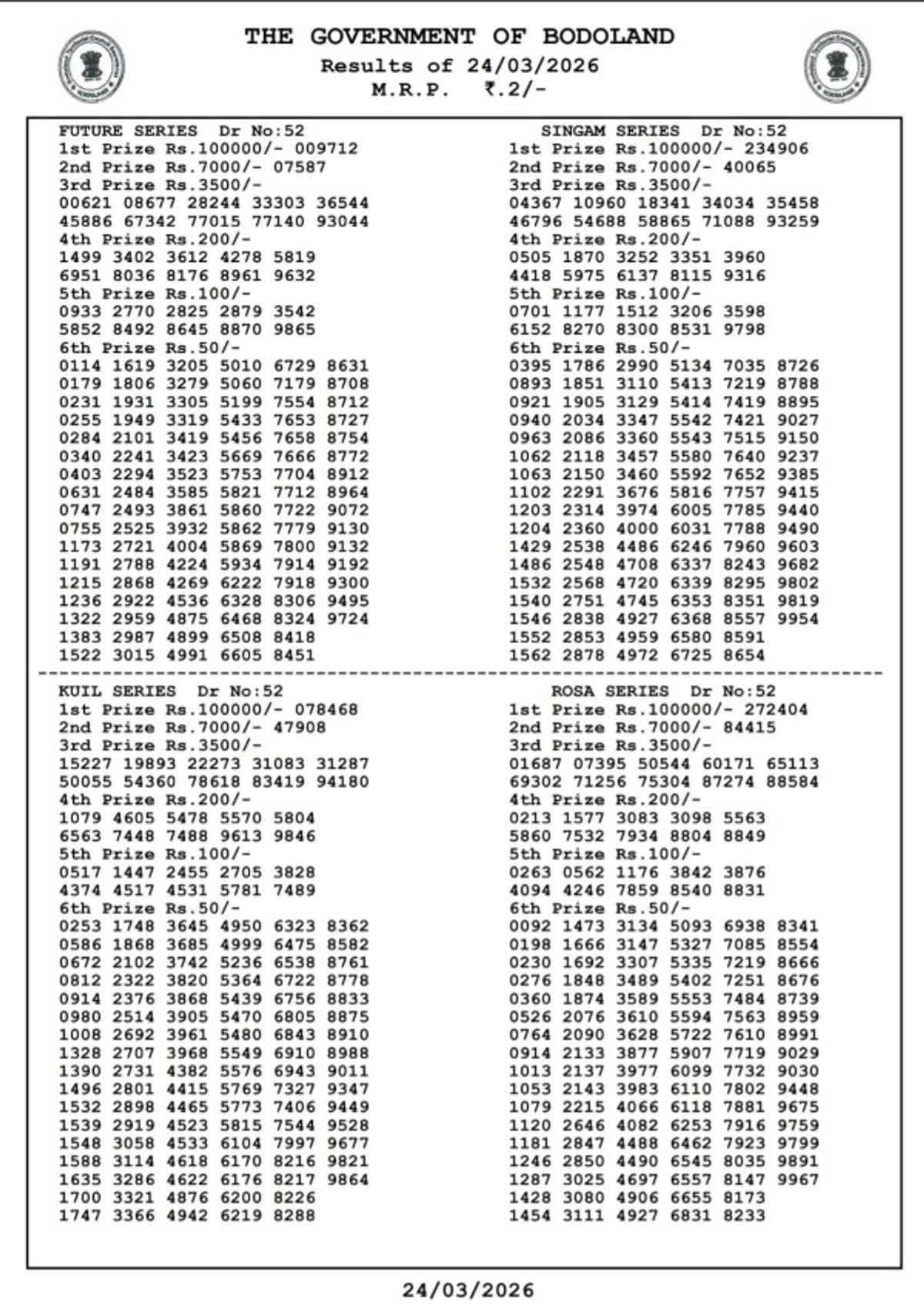 Bodoland Lottery Results Today  March 24 - Tuesday  Assam Lottery Result Released For Draw No  52