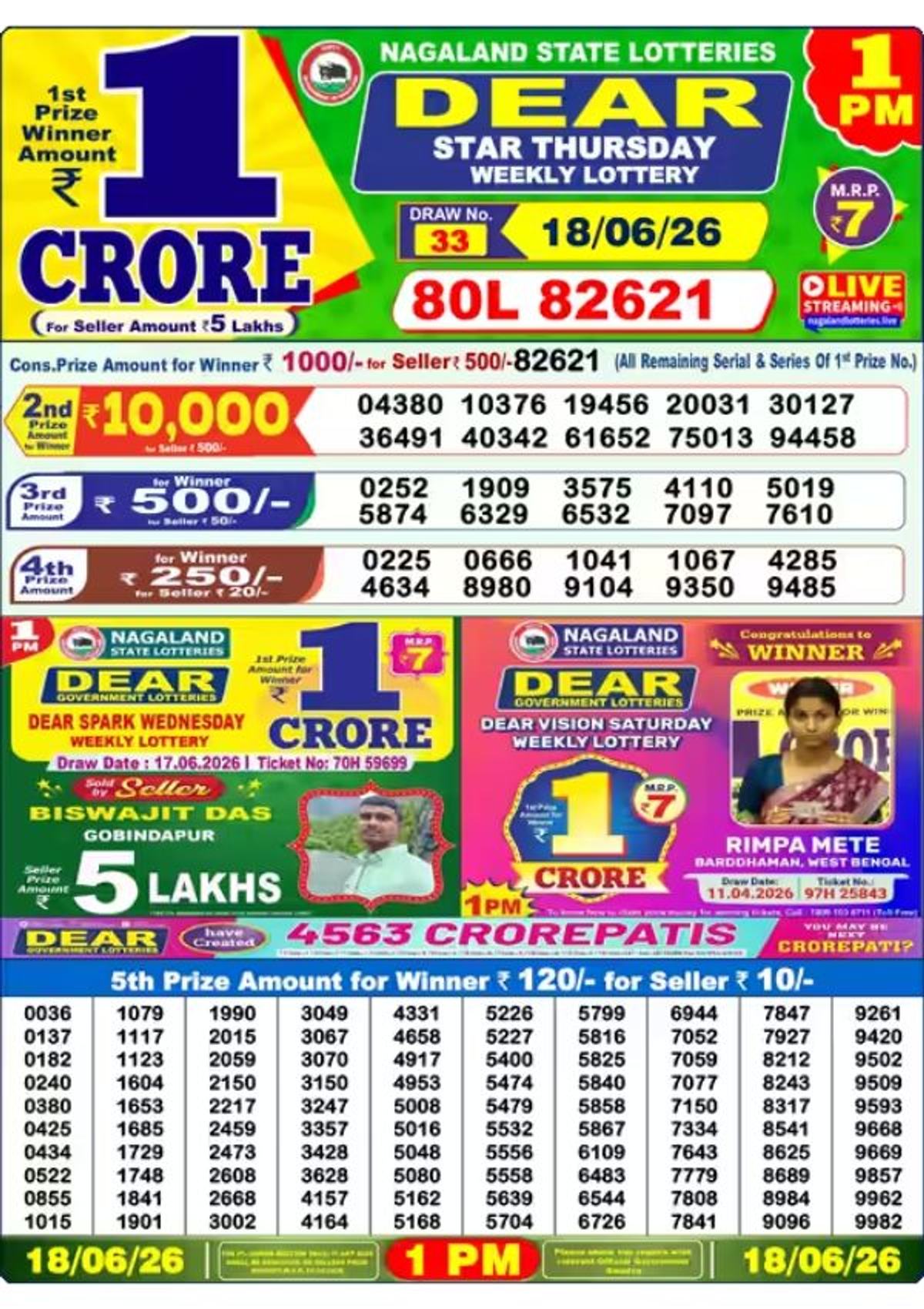 Nagaland Lottery Result Today
