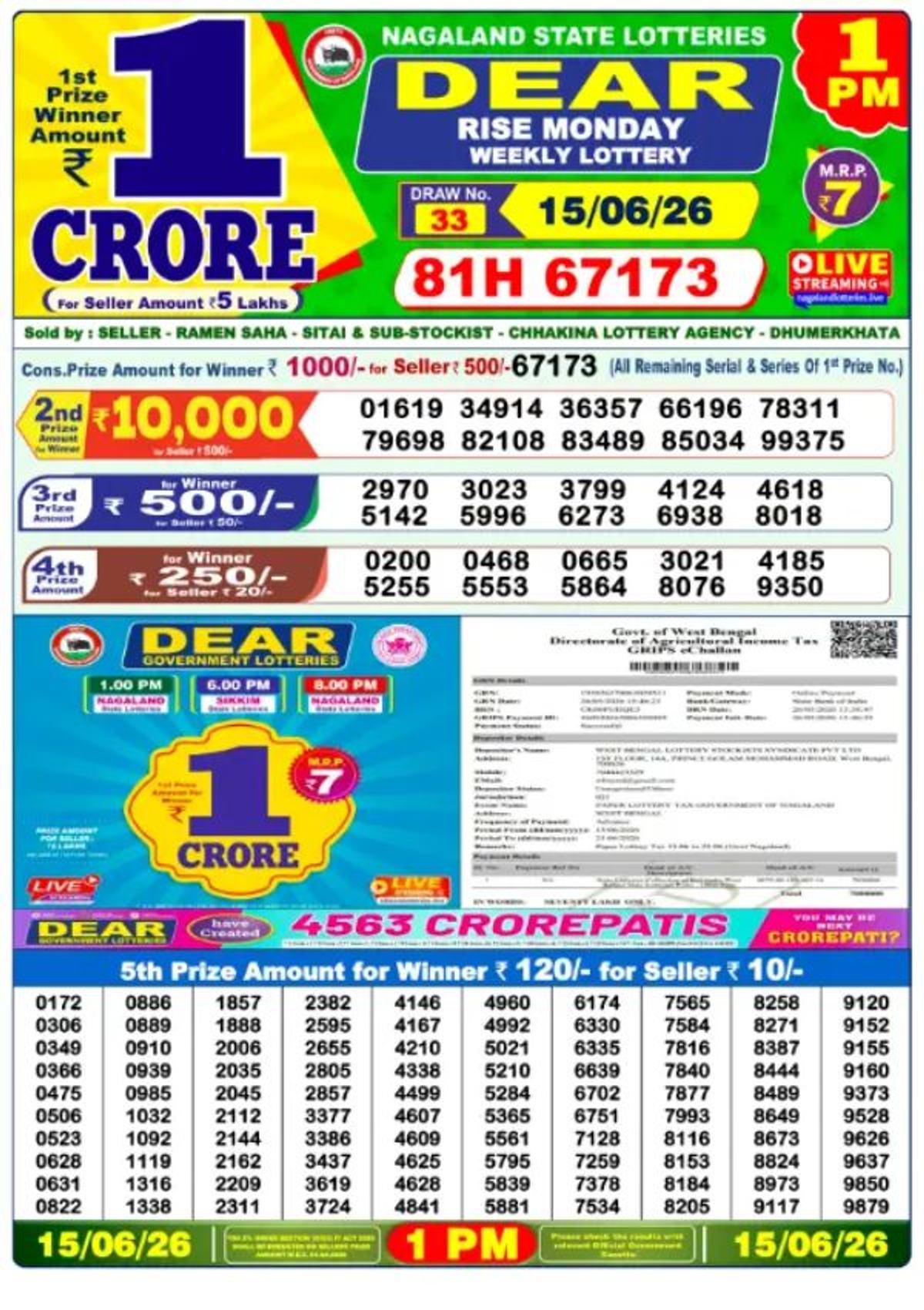 Nagaland State Sambad Lottery Result OUT Today