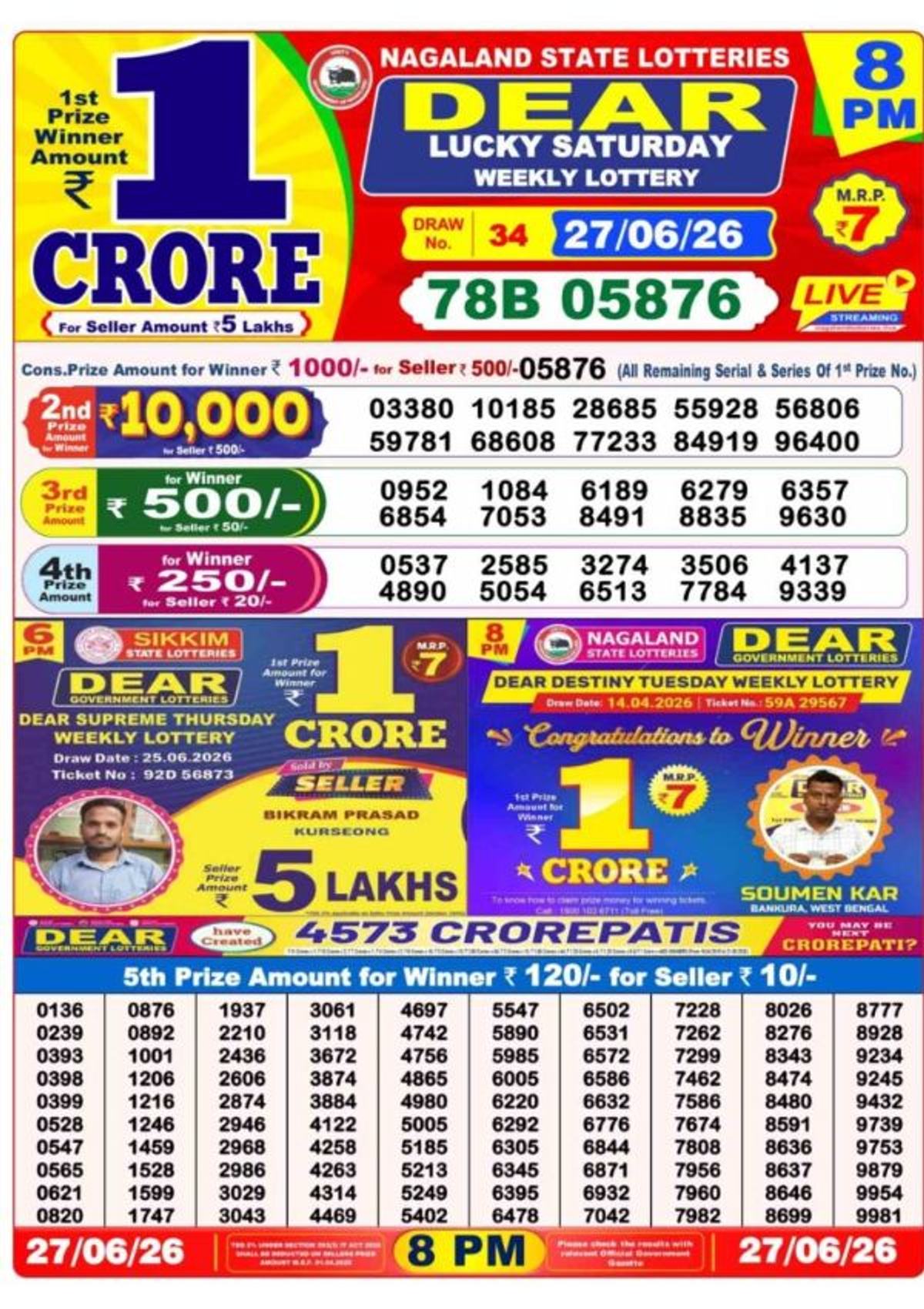 Nagaland Lottery Result Today