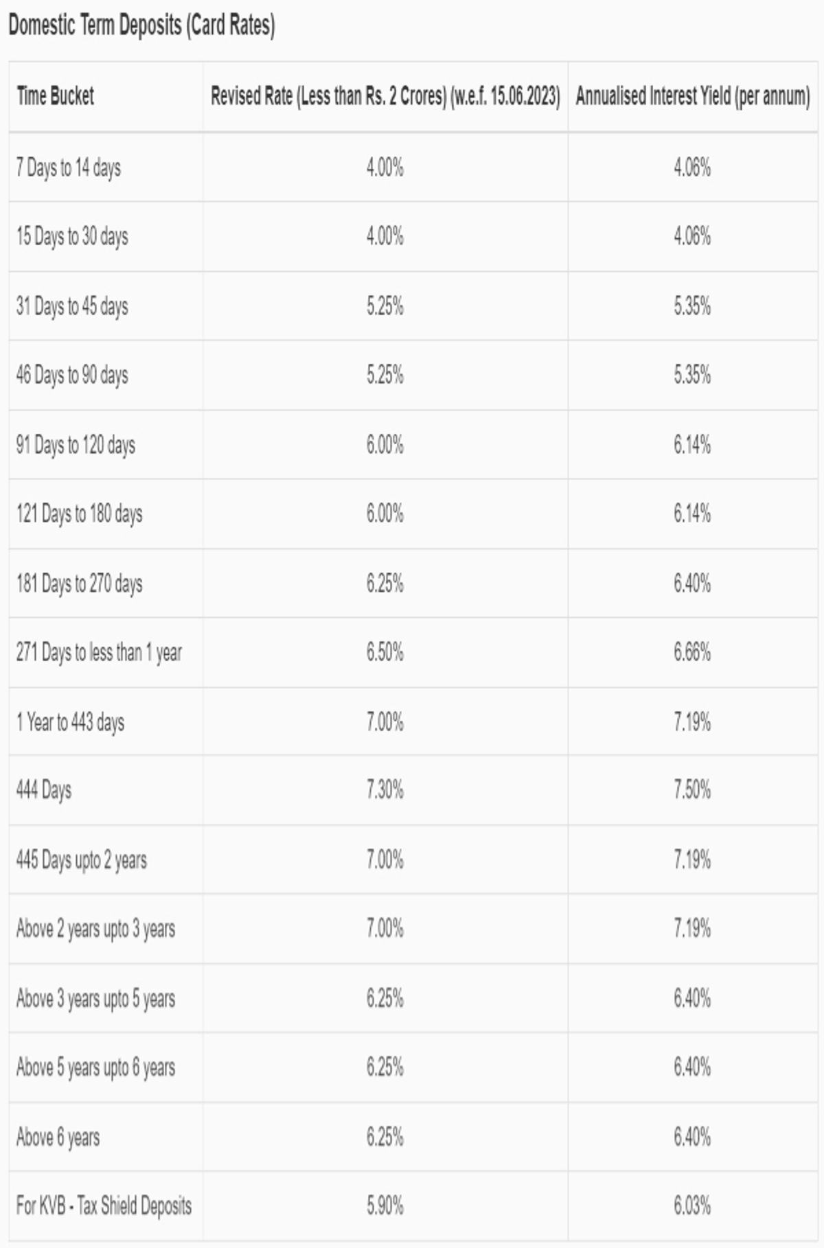 FD RATES