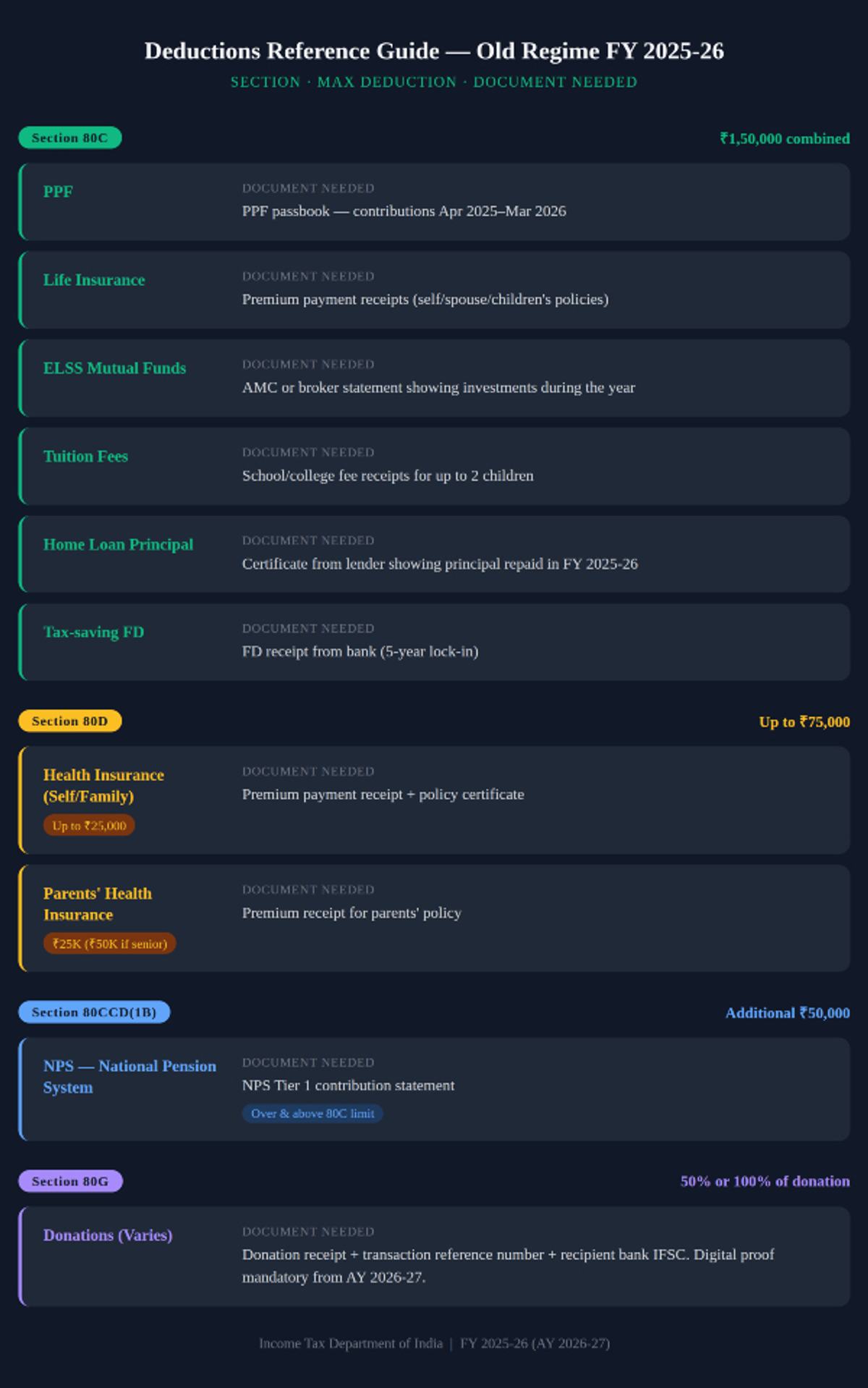 deductions-reference-guide