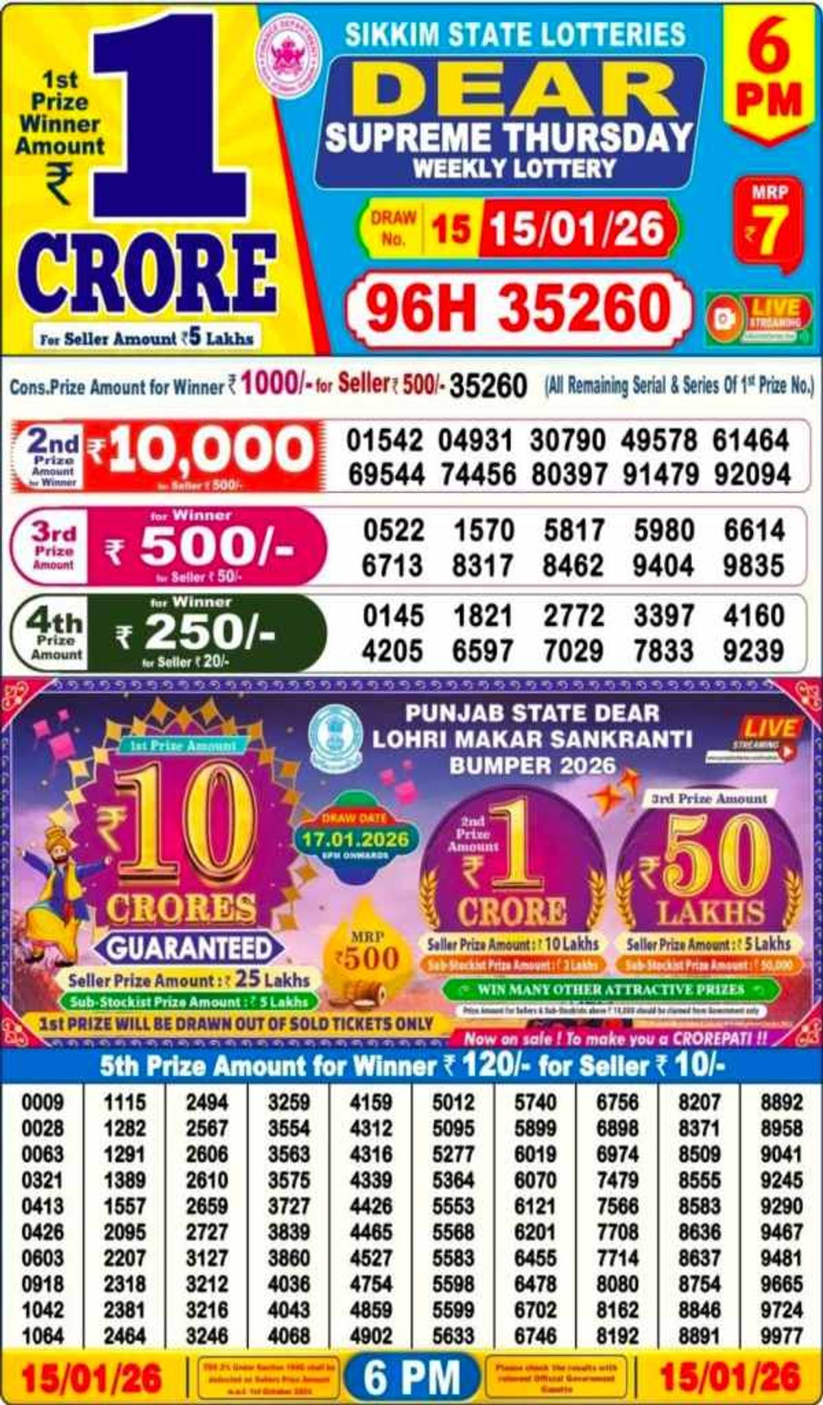 Nagaland Sambad Lottery