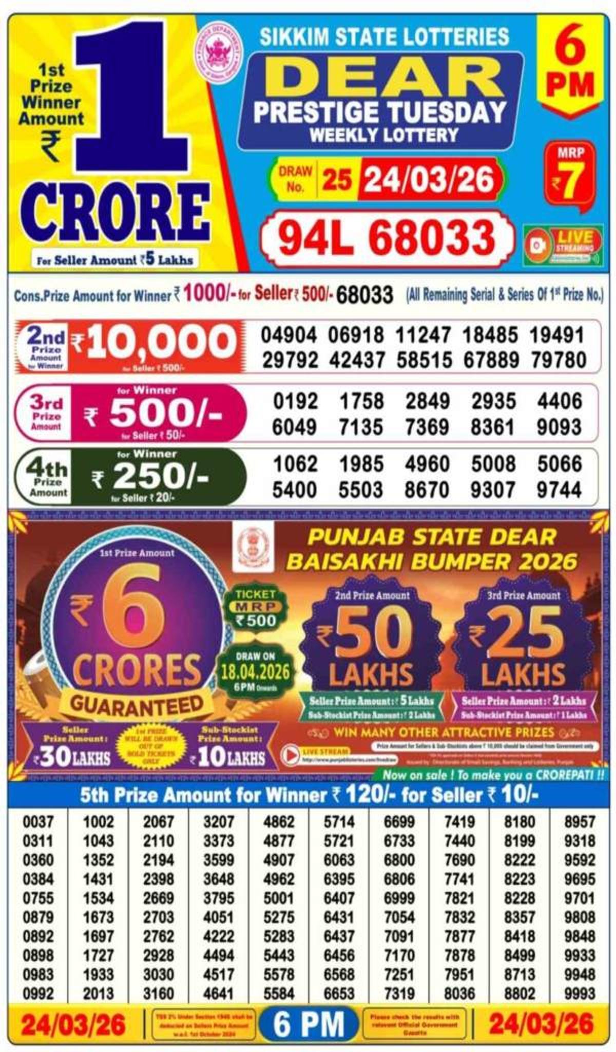 Nagaland Evening Sambad Lottery Result Today