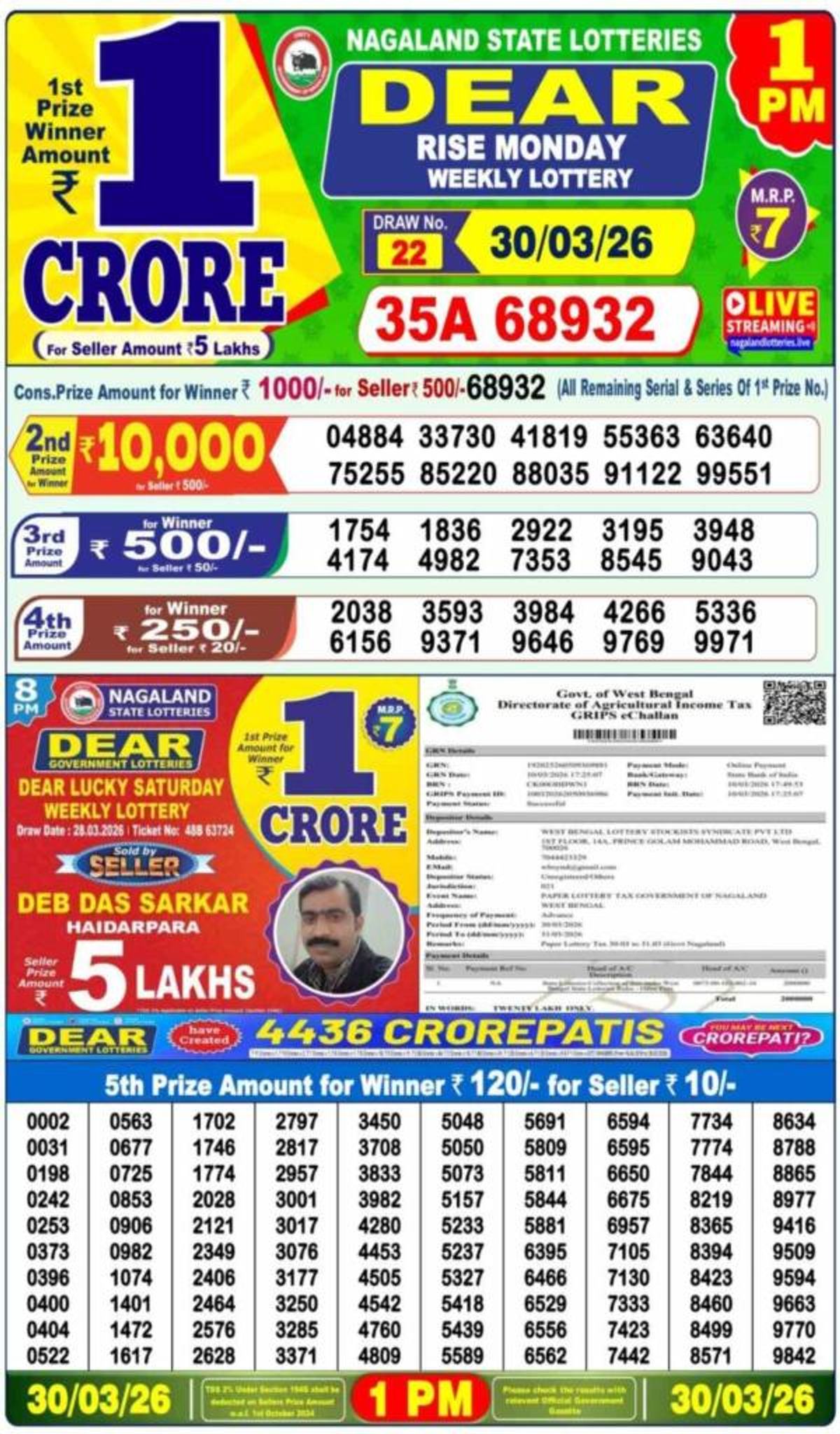 Nagaland Lottery Sambad