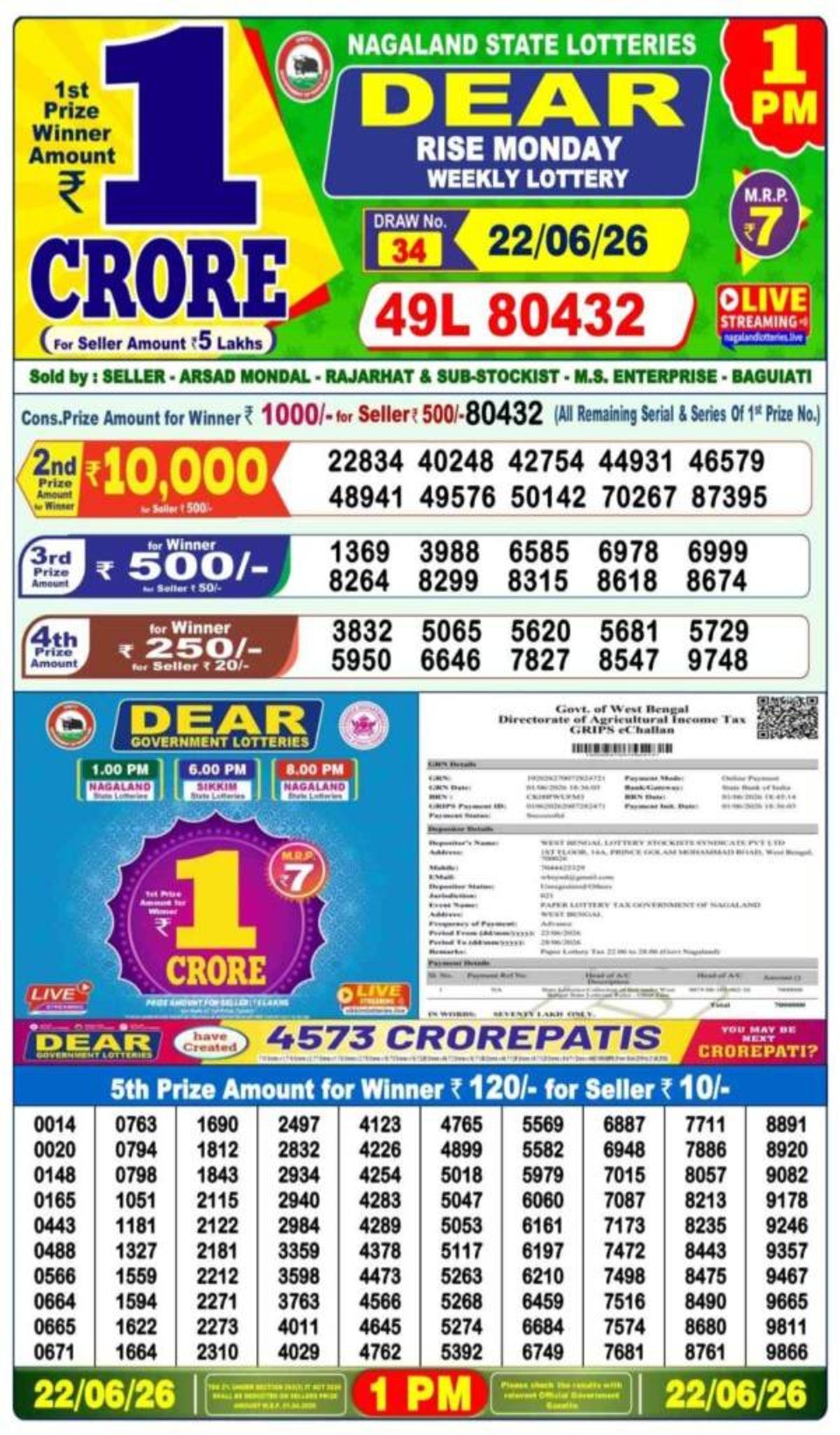Nagaland State Lottery Sambad Result Today