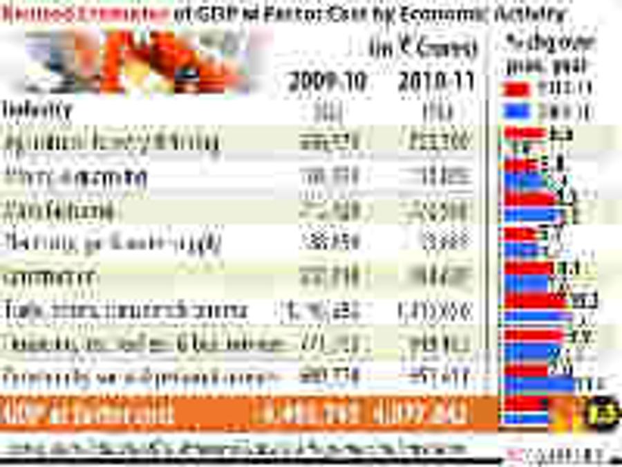 GDP Growth