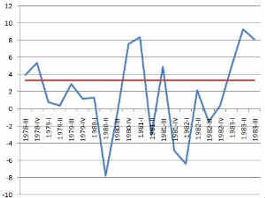 Recession