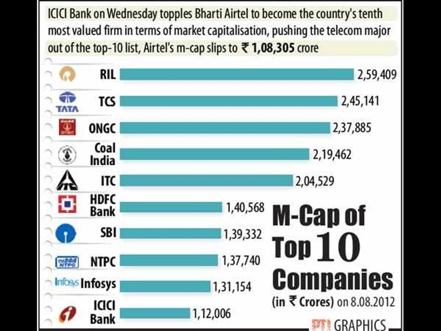Top-companies
