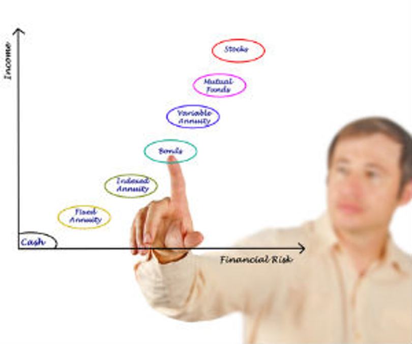 fixed income