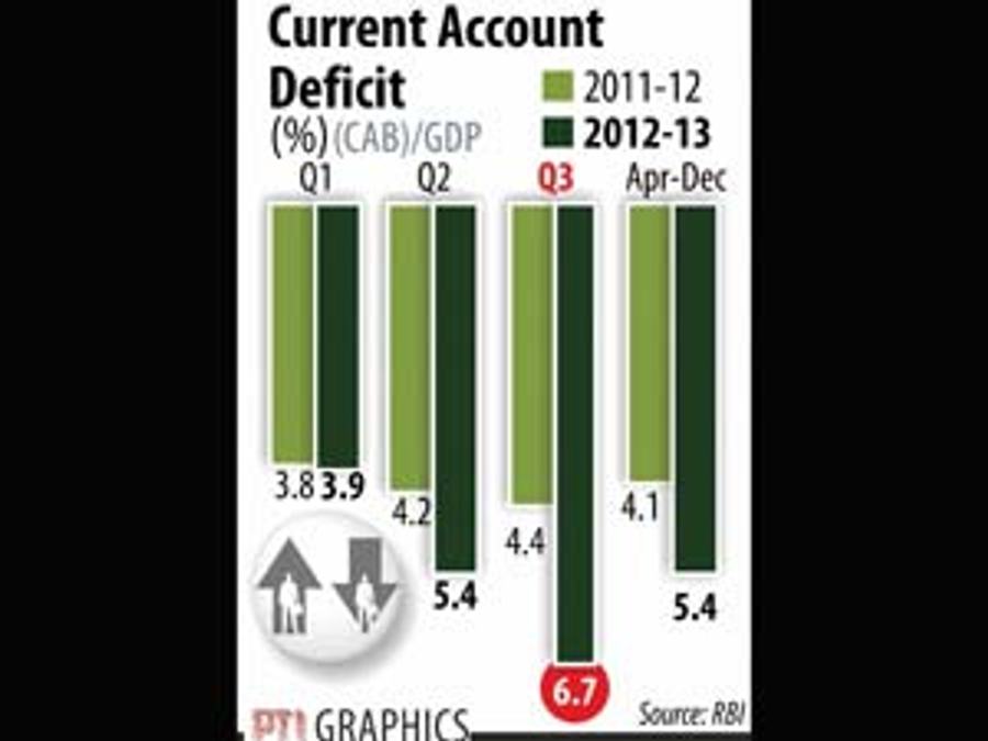 Current-Account