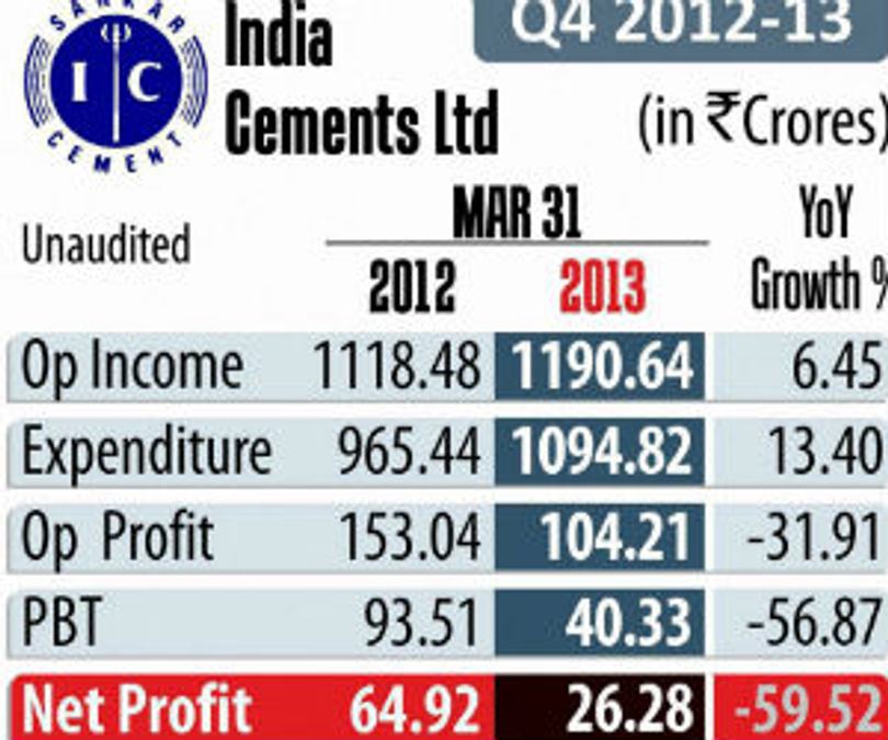 India-Cements