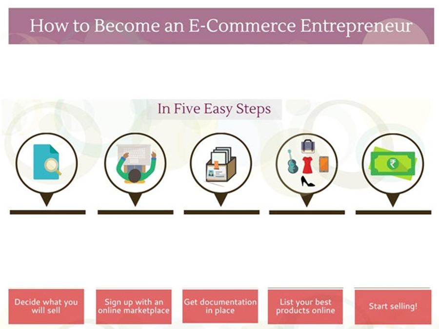 Ecommerce