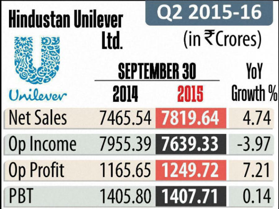 hul-q1
