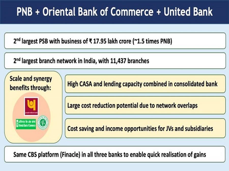 Source: PIB