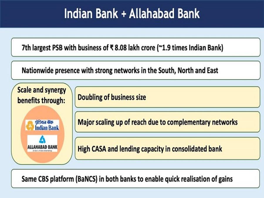 Source: PIB