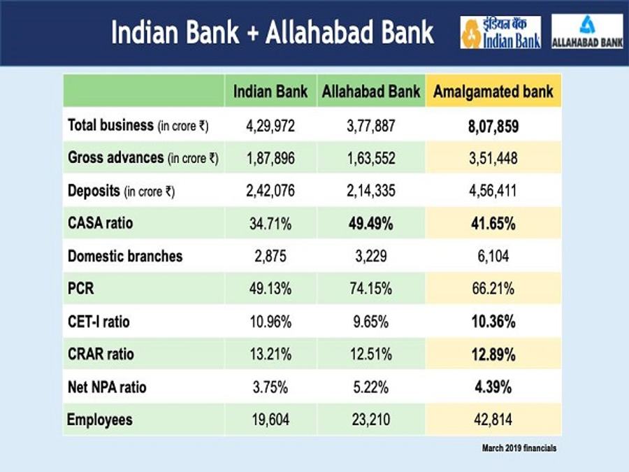 Source: PIB