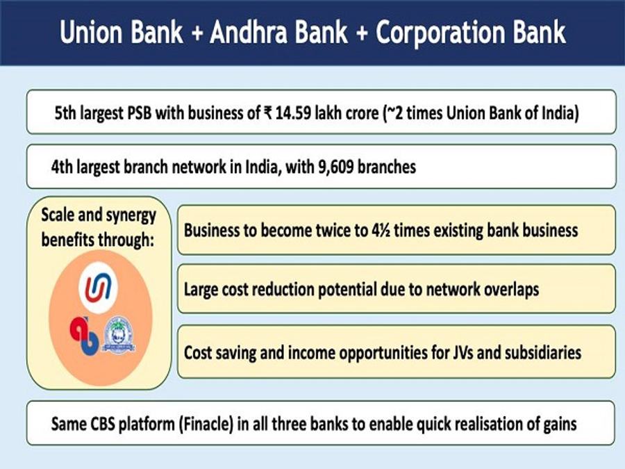 Source: PIB