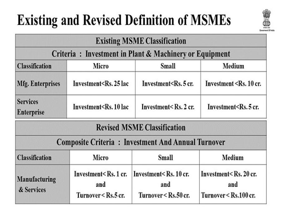 msme definition