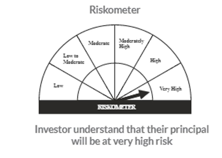 riskometer