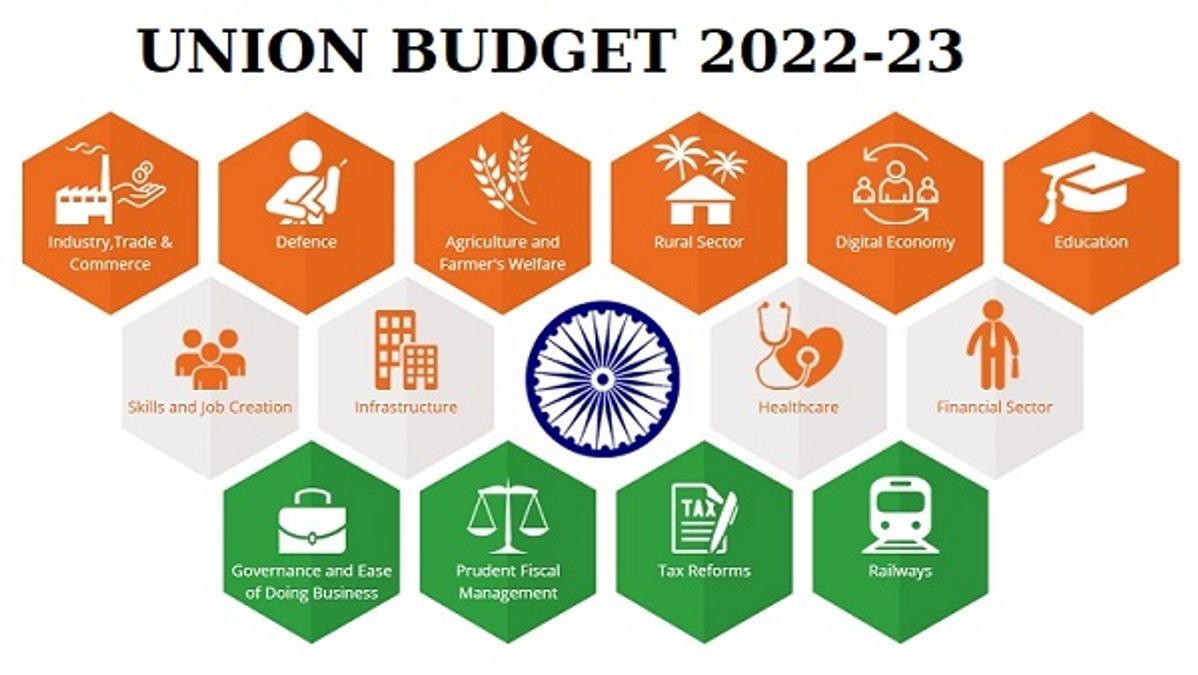 union budget 2022