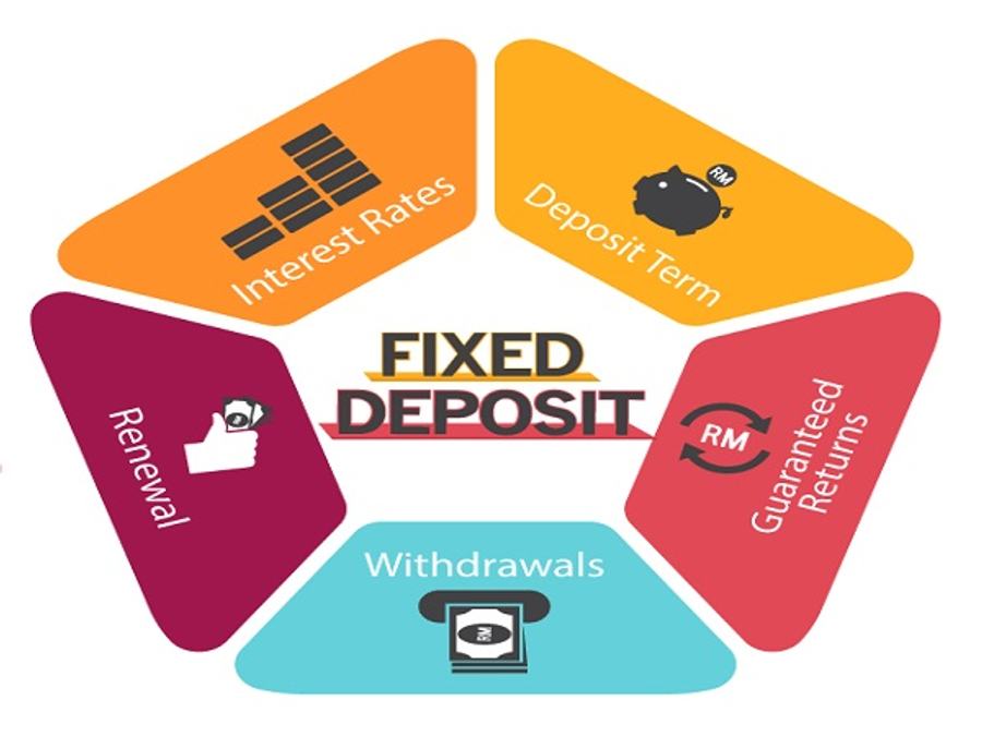 Fixed Deposits