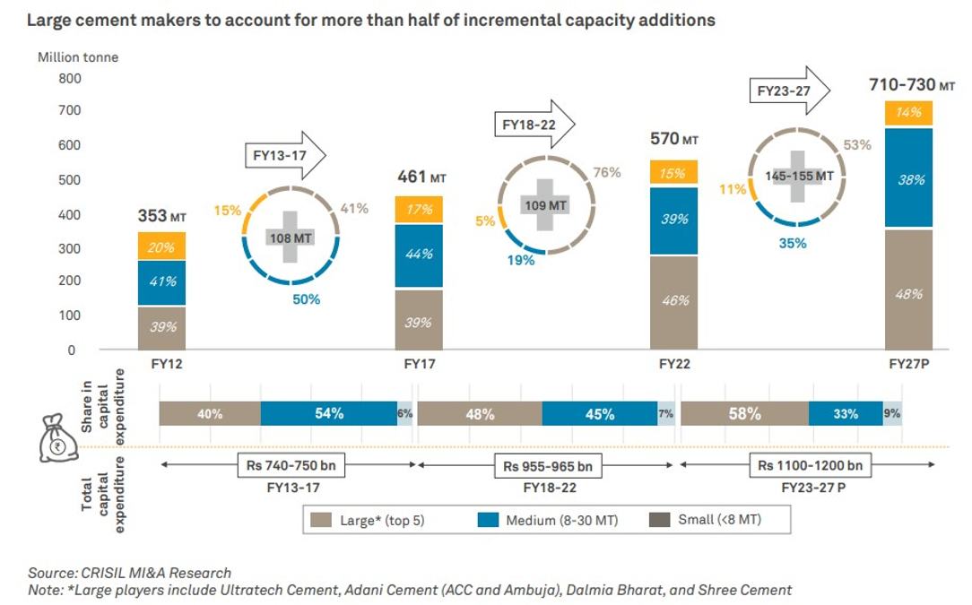 capacity