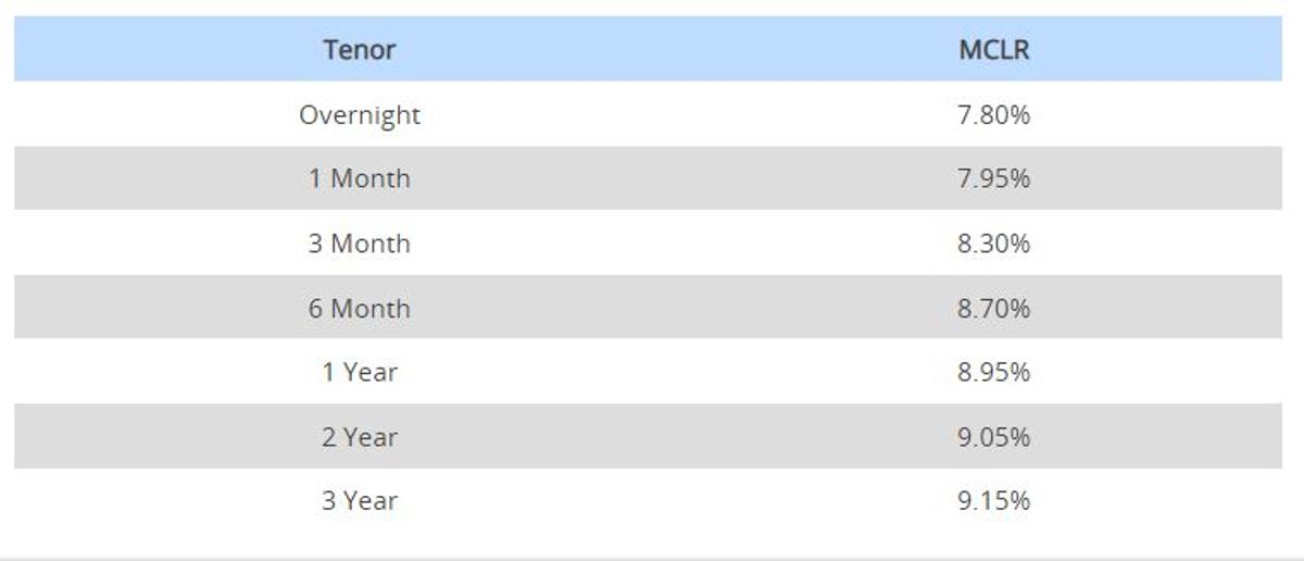 revised rates
