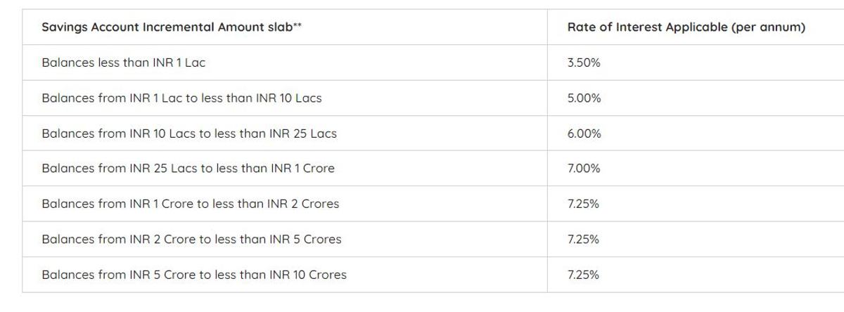 AU Small Finance Bank