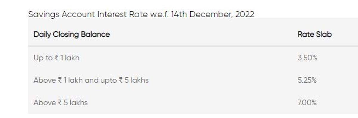 Equitas Small Finance Bank