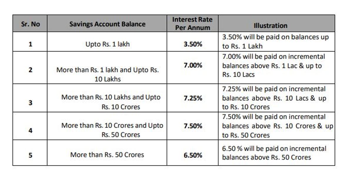 Jana Small Finance Bank