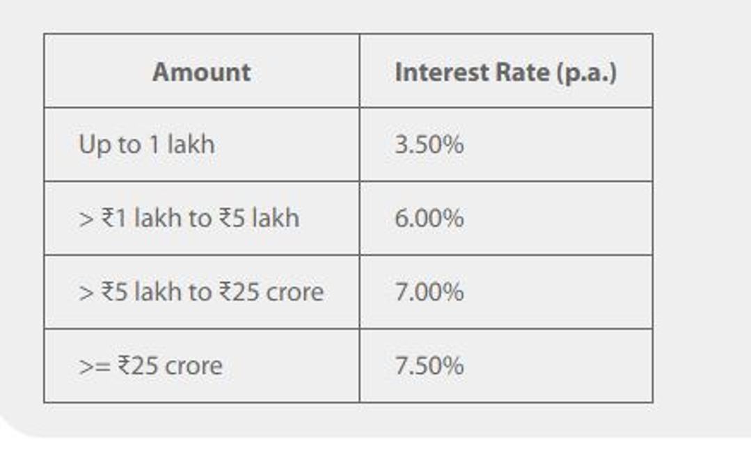 Ujjivan Small Finance Bank