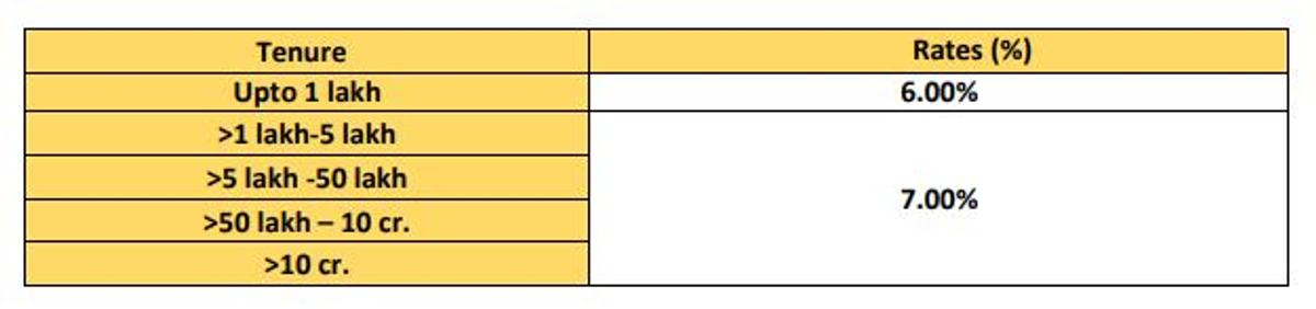 Unity Small Finance Bank